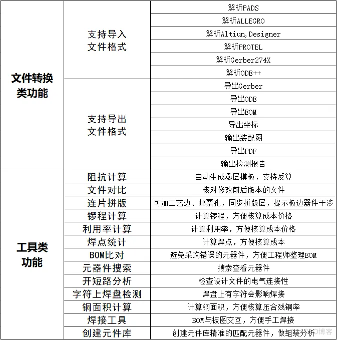 含CPU芯片的PCB可制造性设计问题详解_引脚_05